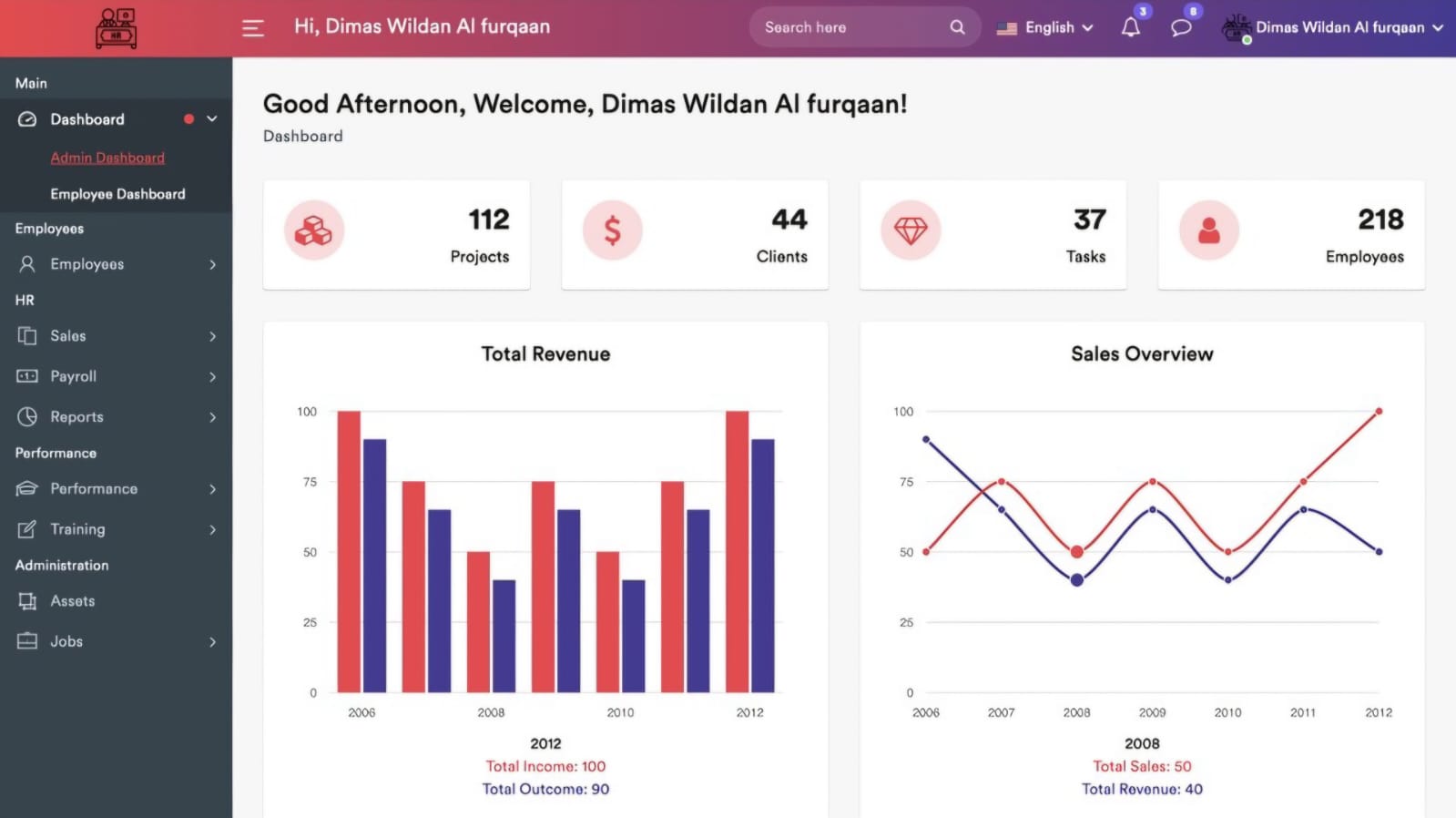 Contoh tampilan dashboard custom software manajemen bisnis dan HR untuk perusahaan